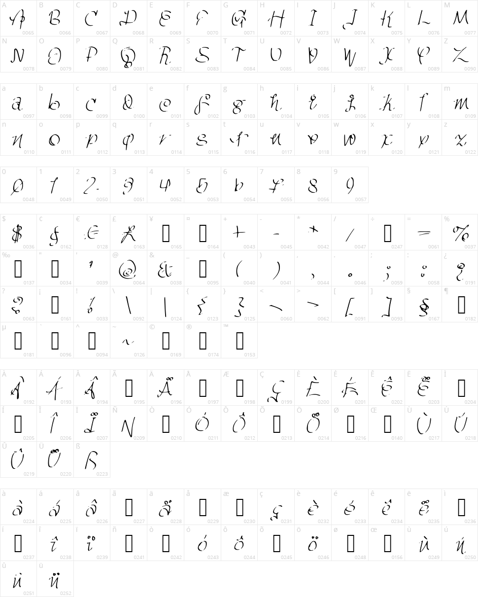 Ghetto Magnetic Character Map