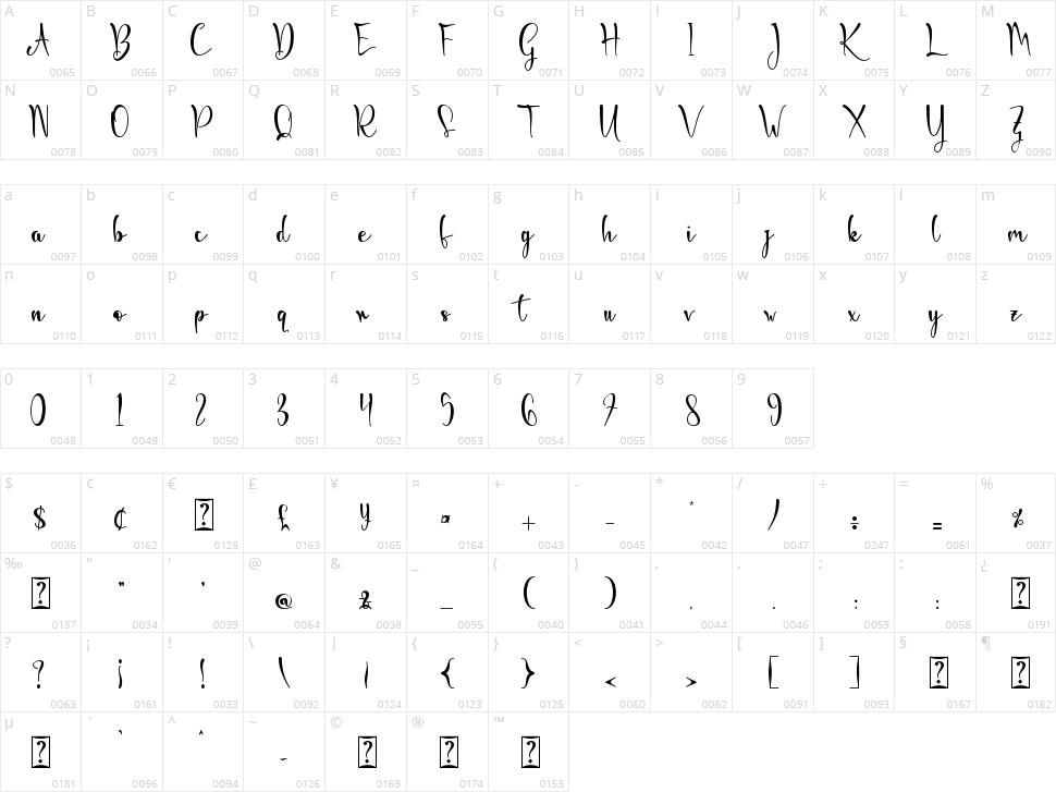 Ghilby Character Map