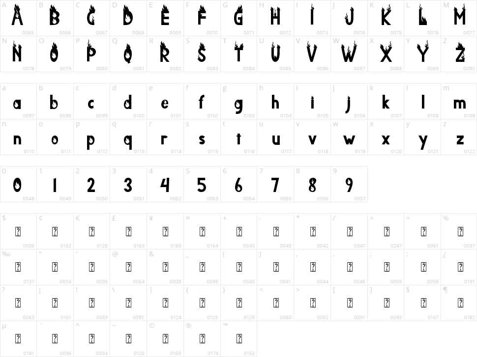 Ghost Blaze Character Map