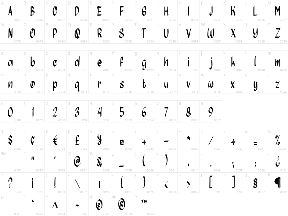 Ghost Scepter Character Map