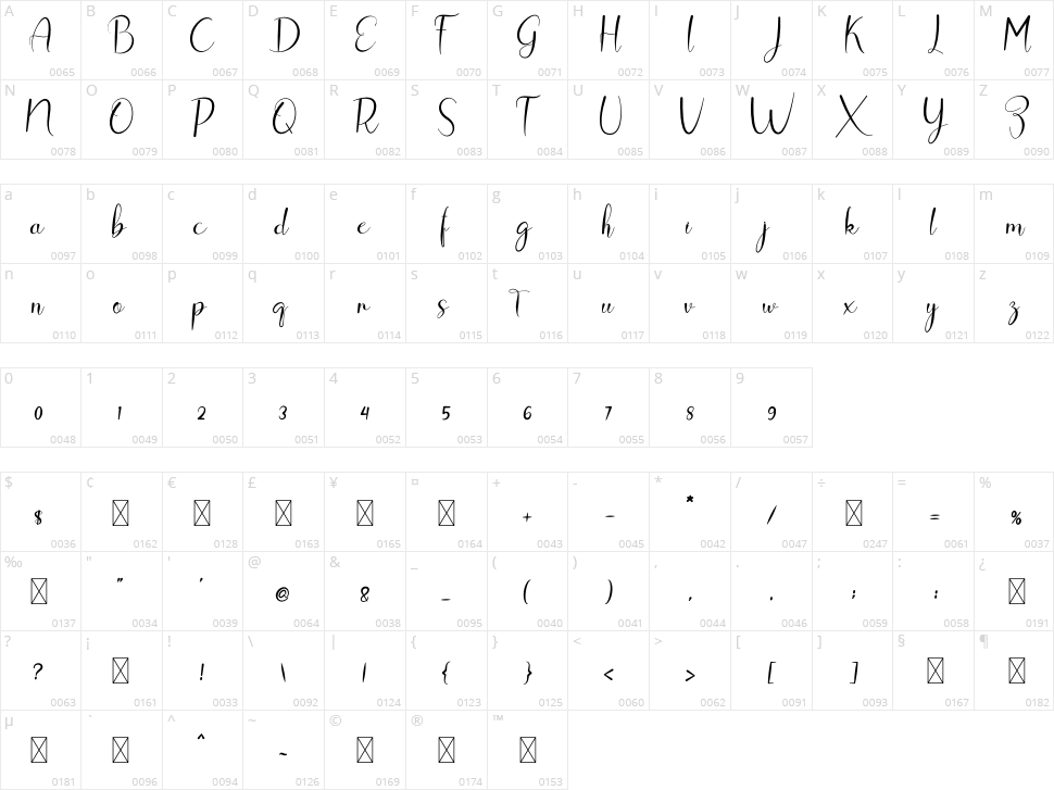Ghost Ship Character Map
