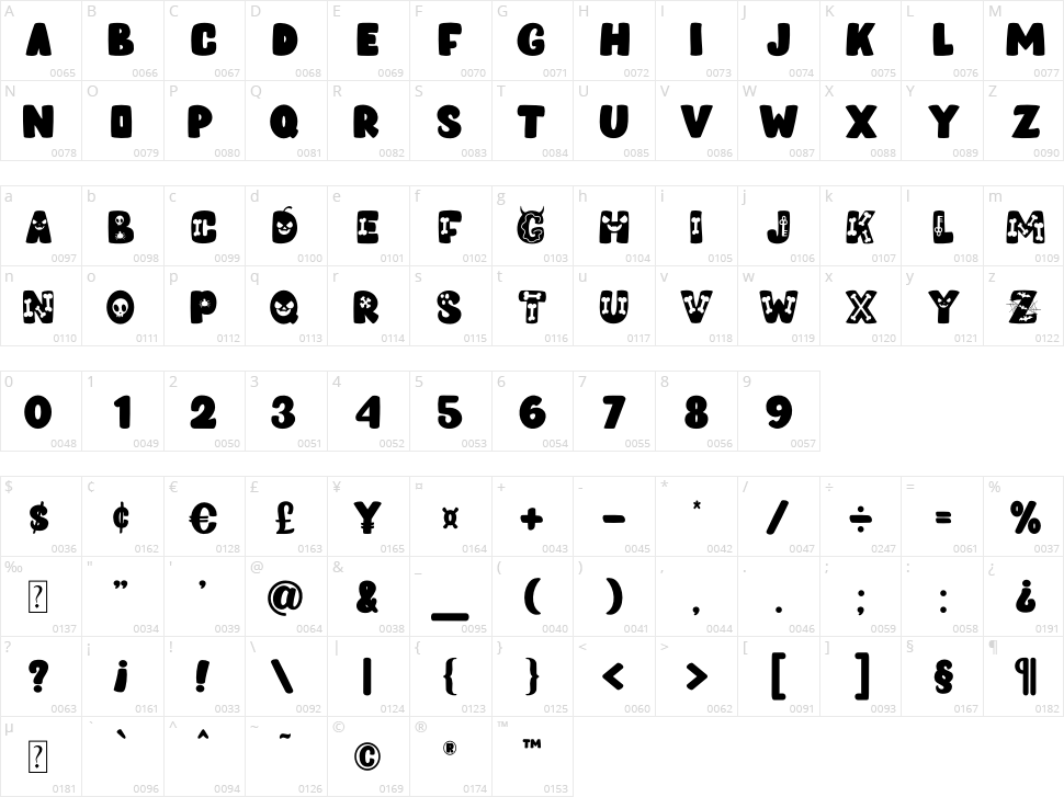 Ghost Stone Character Map
