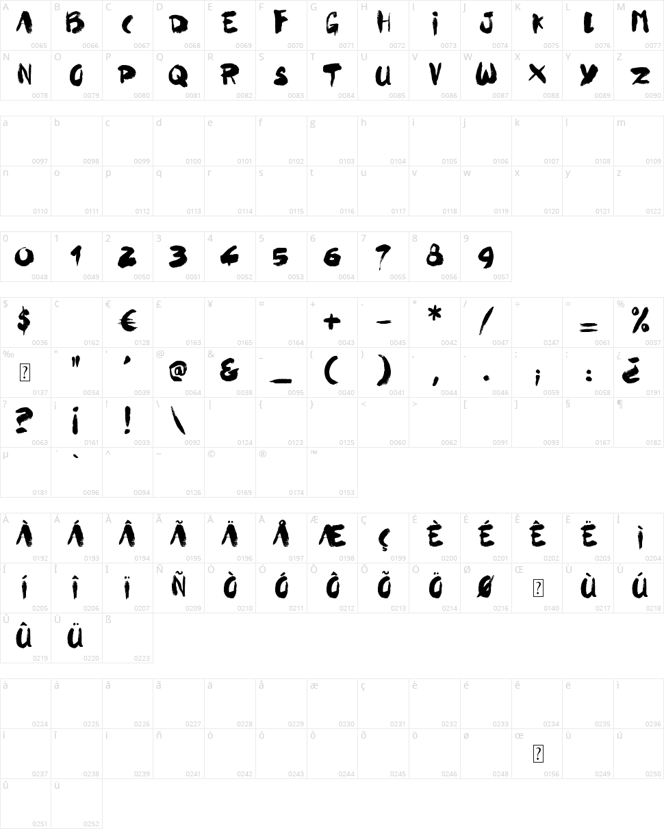 Ghost Crazy Character Map