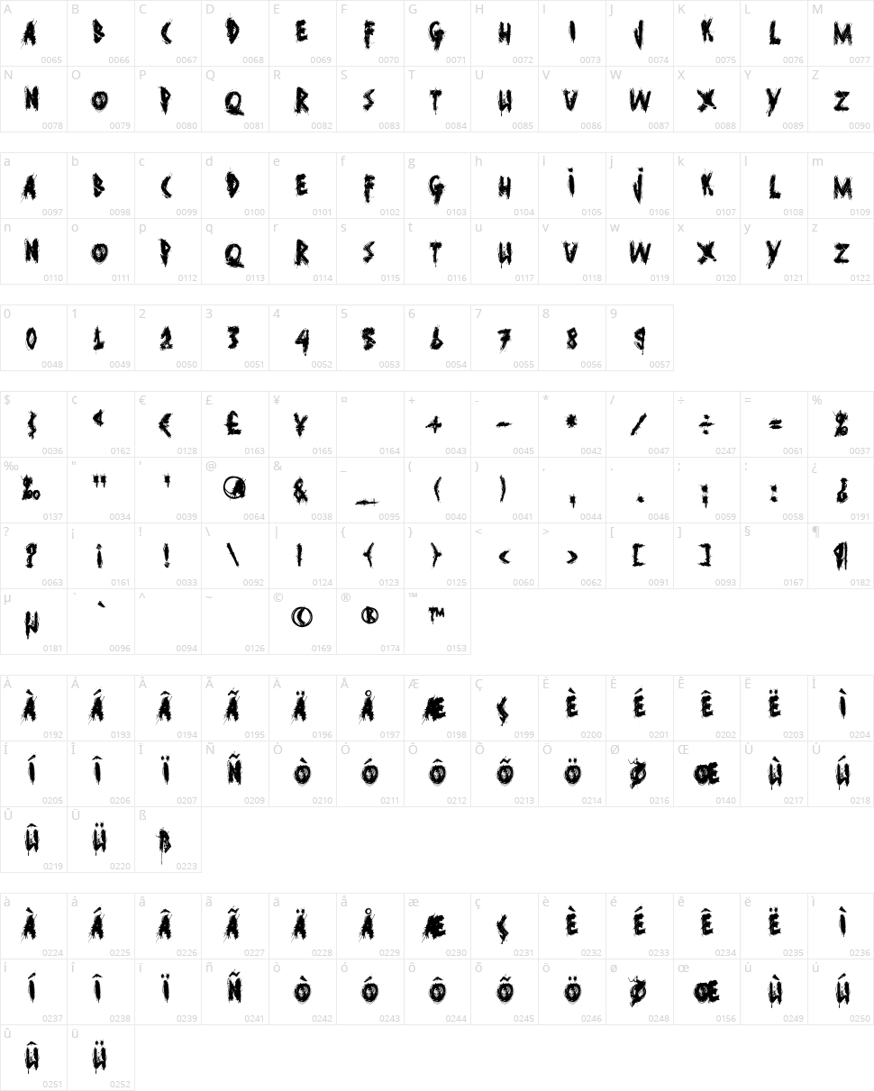 Ghost Reverie Character Map