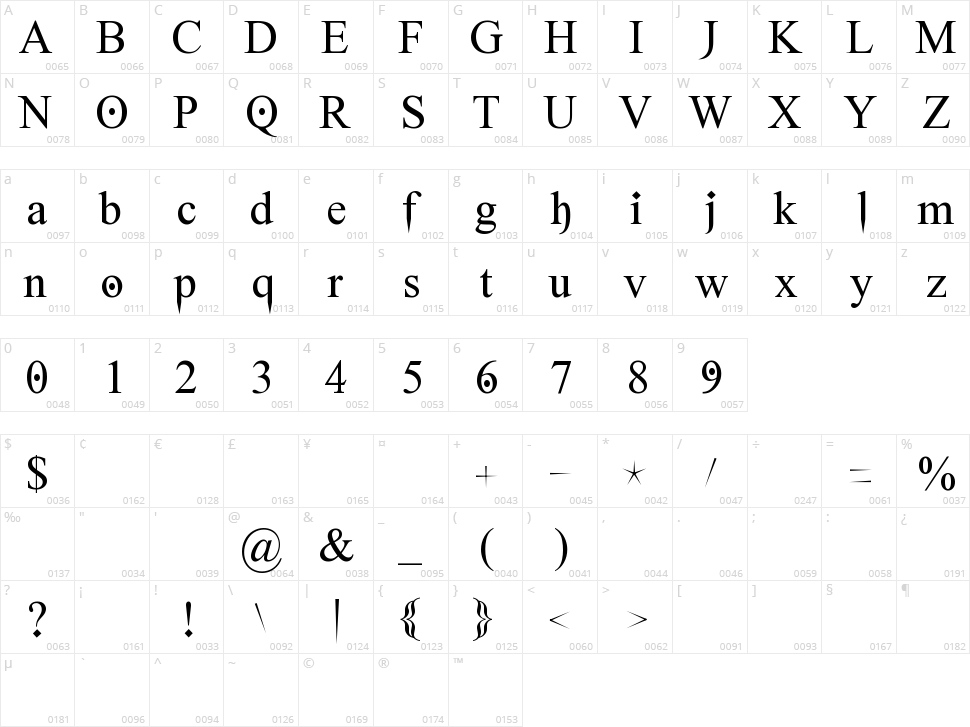 Ghost Theory Character Map