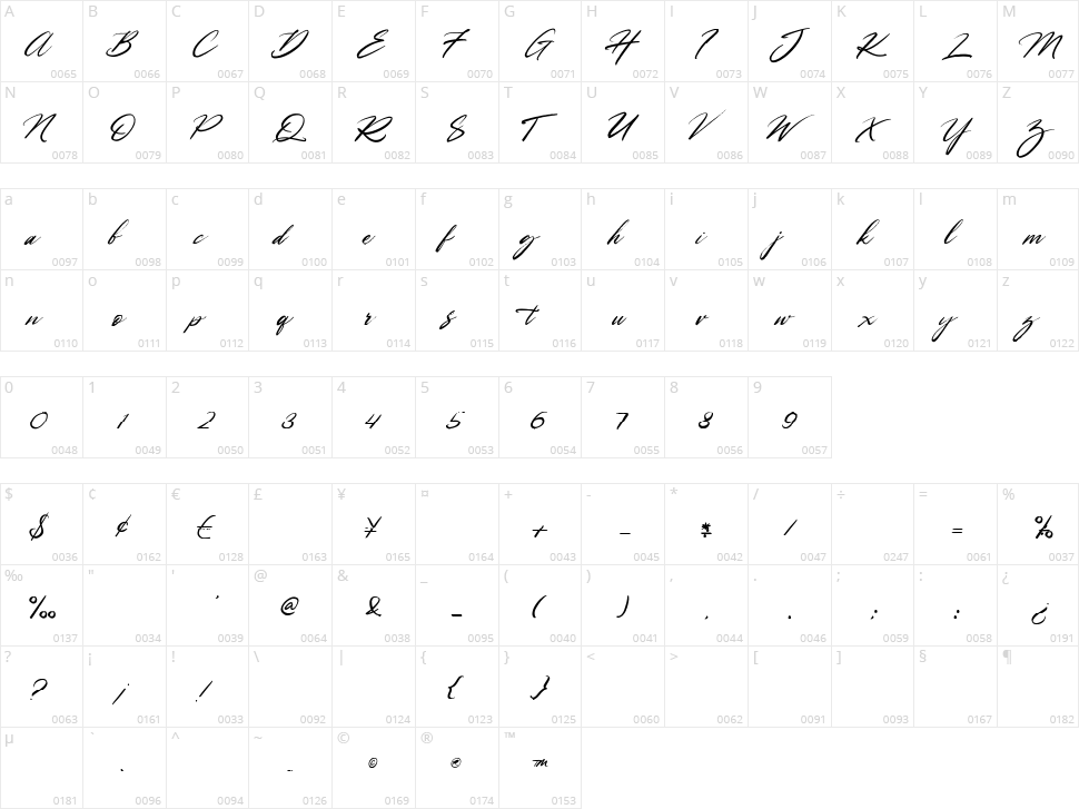 Ghostbusters Character Map