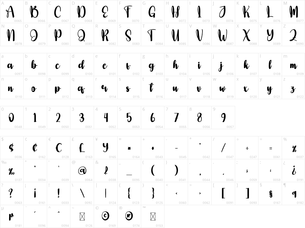 Ghostdoll Character Map
