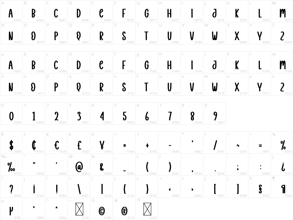 Ghosted Character Map