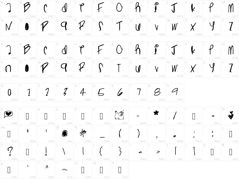 Ghost Ginger Character Map