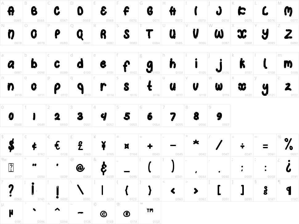 Ghosting Character Map