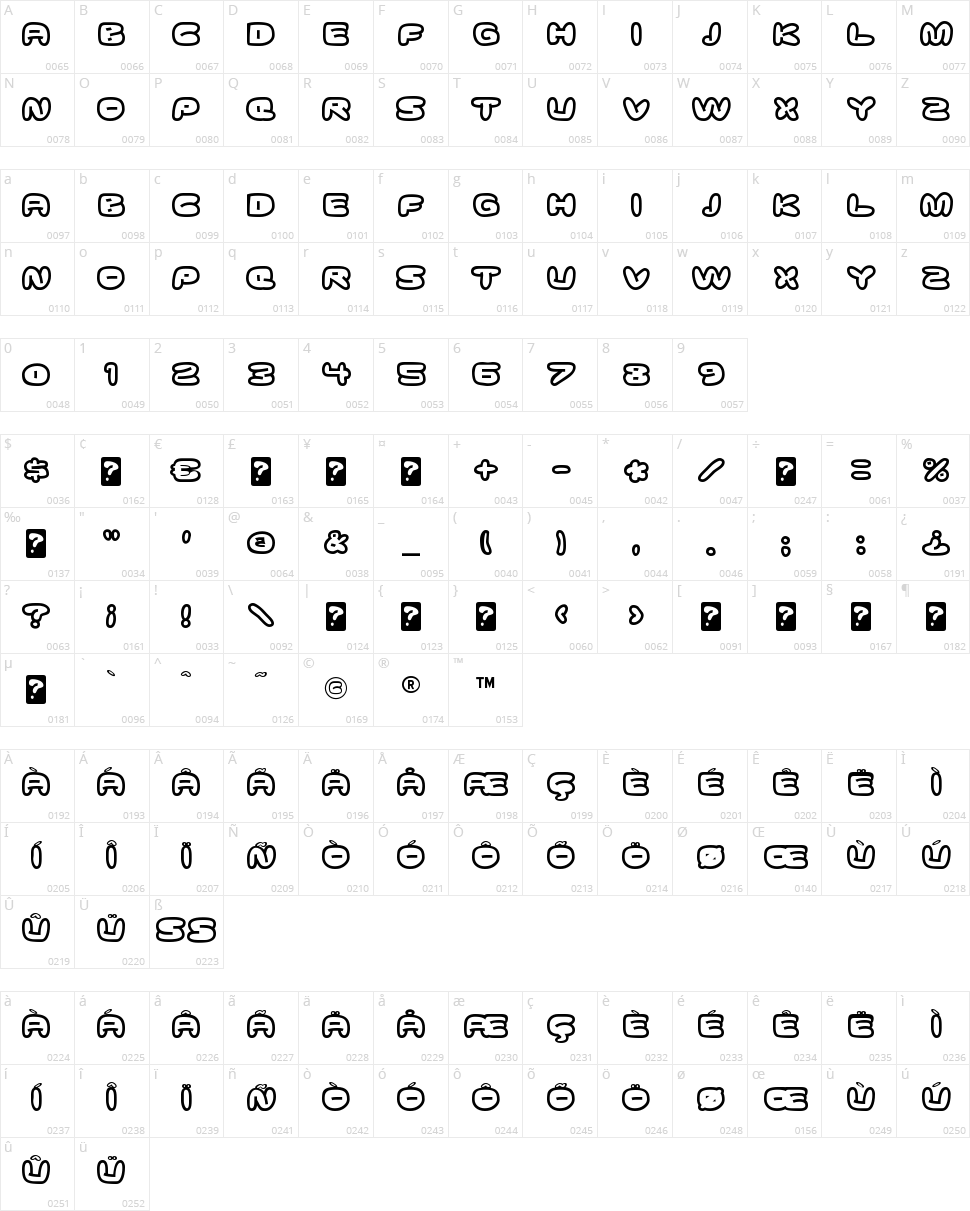 Ghostmeat Character Map