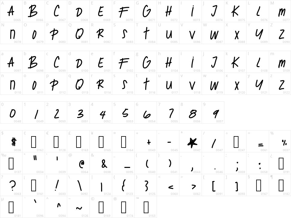 Ghost Of Mars Character Map