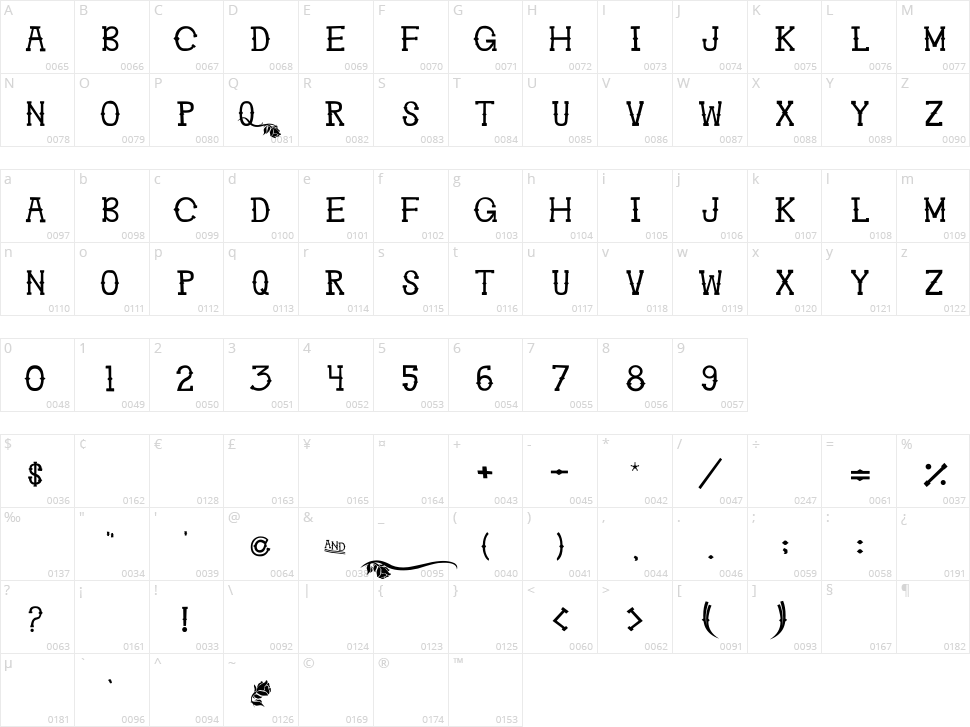 Ghosttown BC Character Map