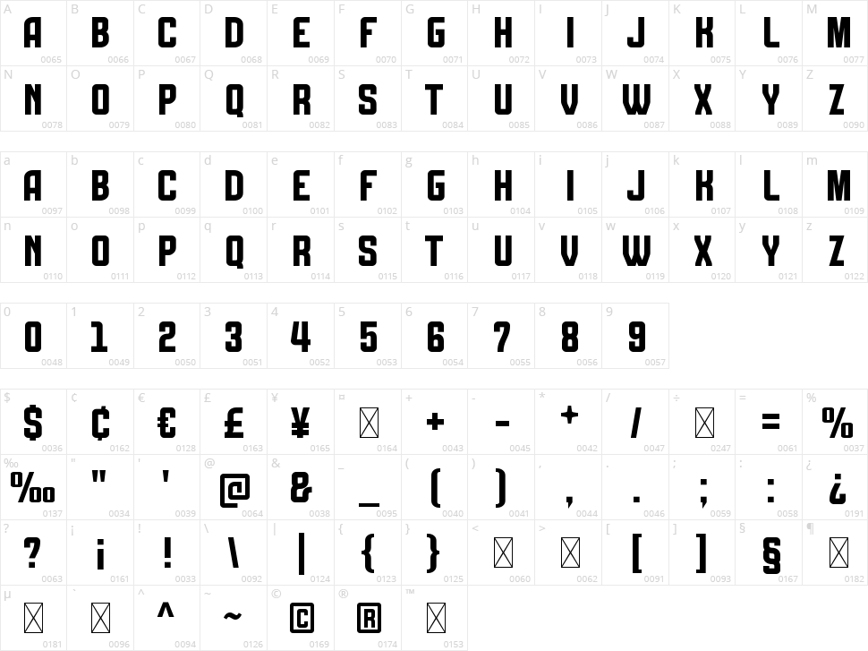 Ghrathe Character Map