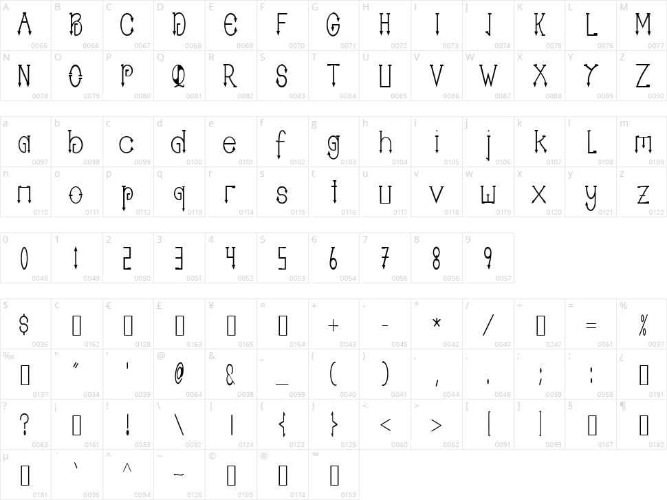 Ghumeulis Character Map
