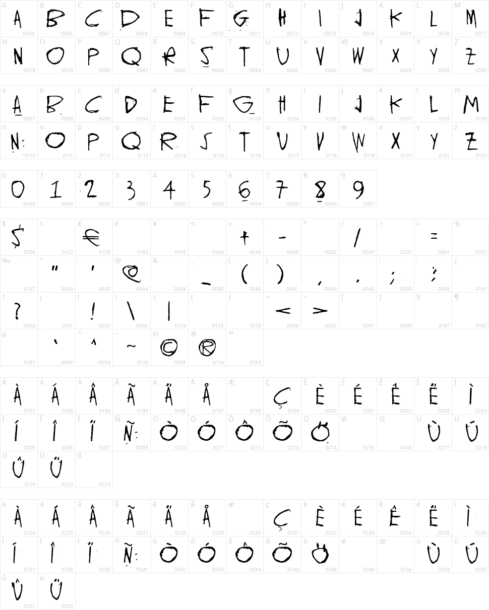 Ghund Ziliag Character Map