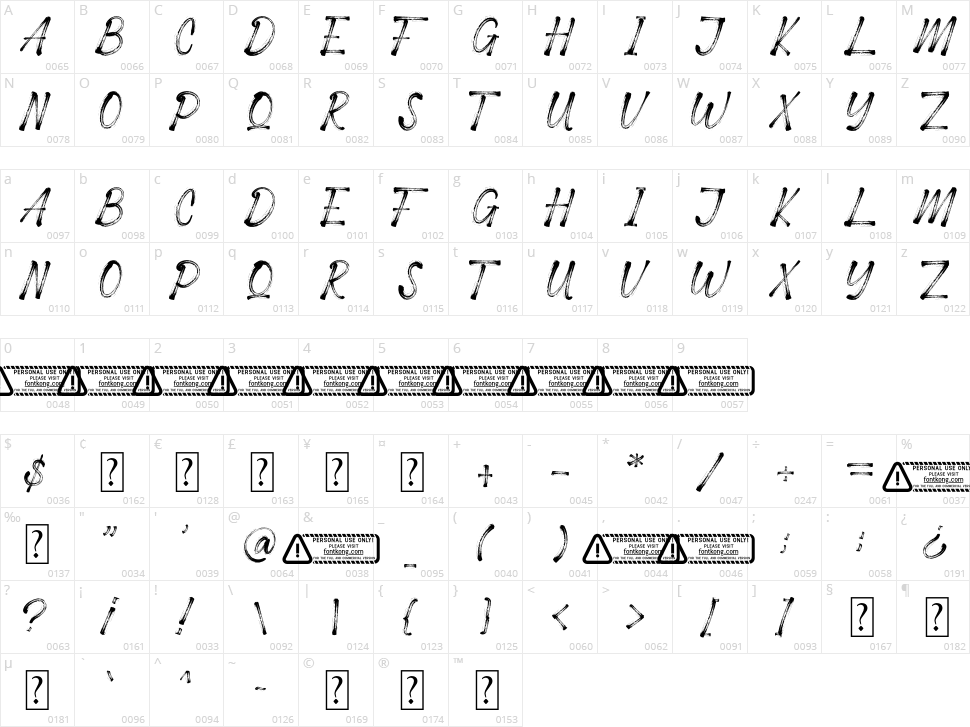 Gialova Character Map