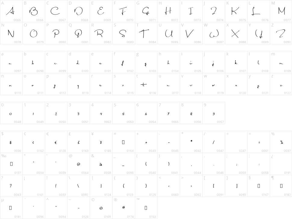 Giamatti Character Map