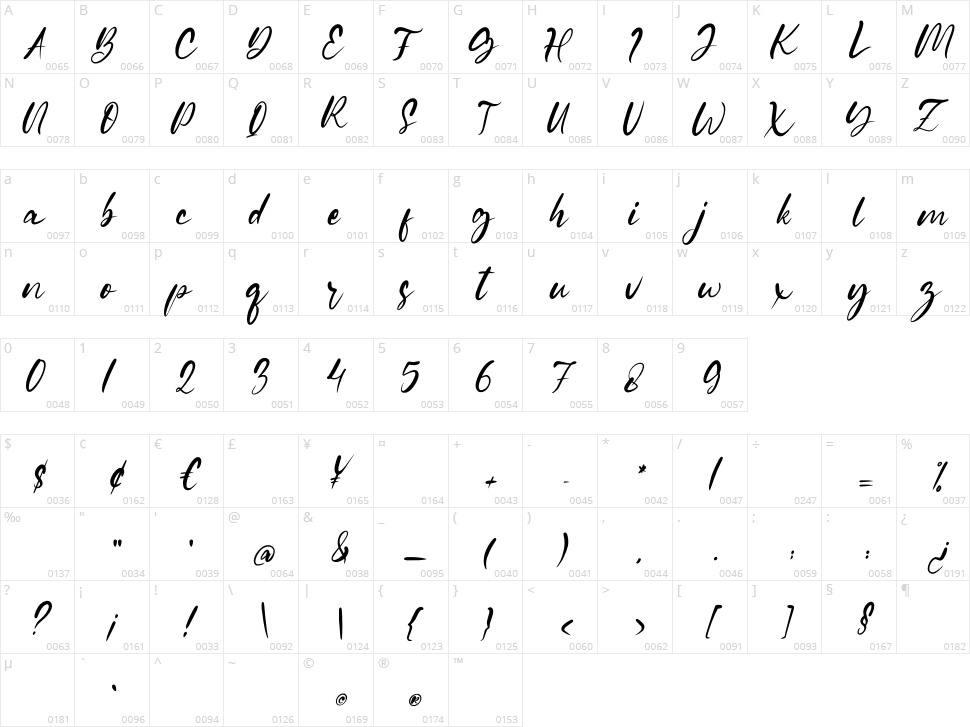 Gianella Character Map