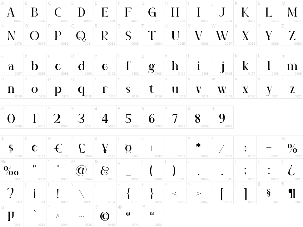 Gianiteh Character Map