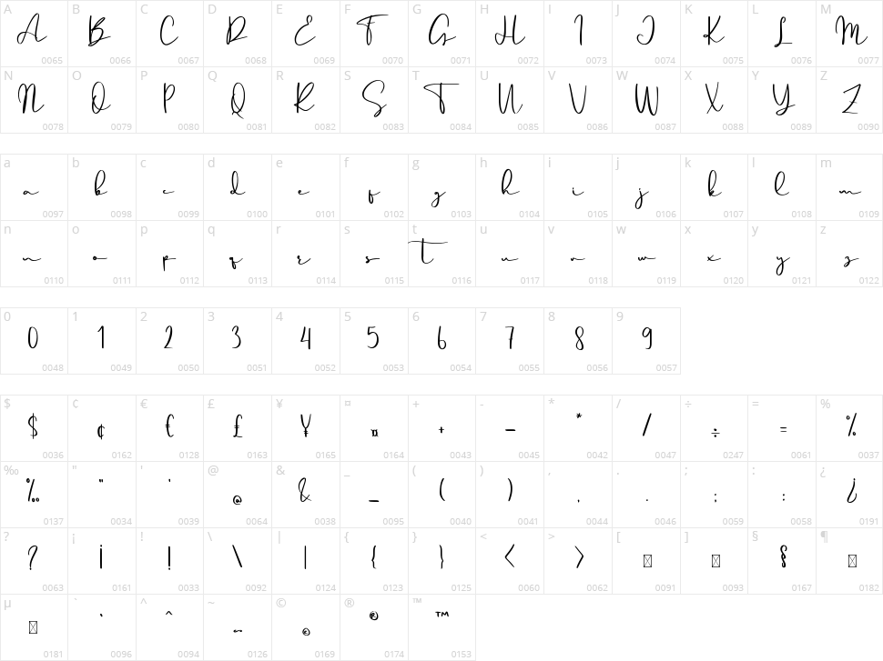 Gianluca Character Map