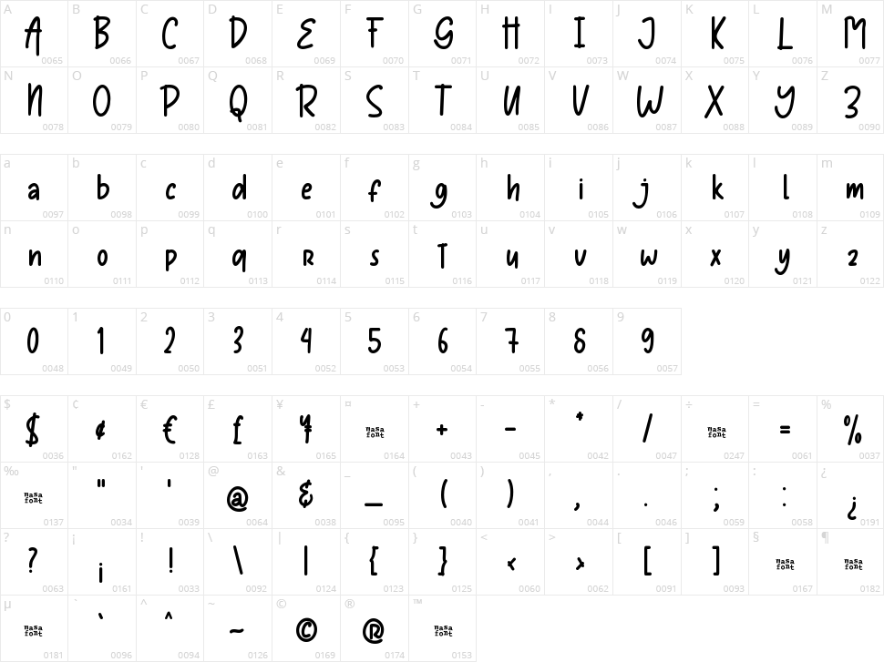 Giant Oranges Character Map