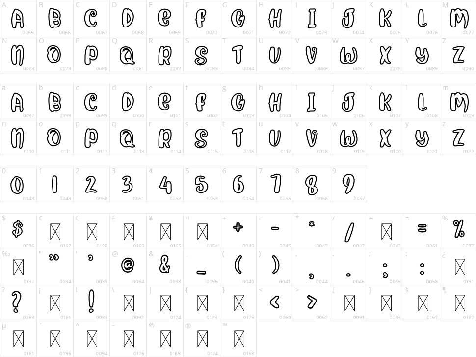Giant Panda Character Map