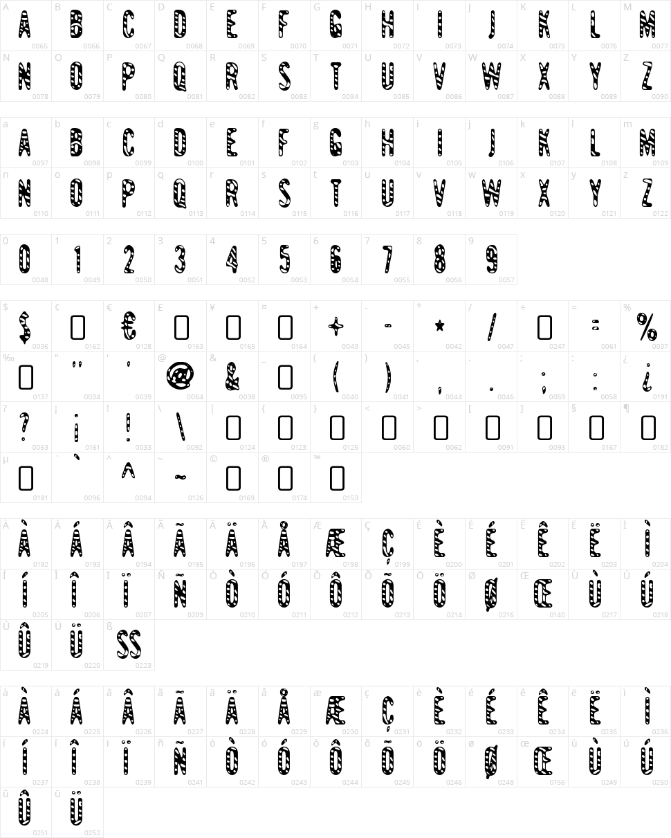 Giant Tigers Character Map