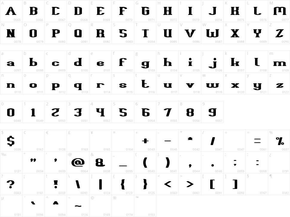 Giant Universe Character Map