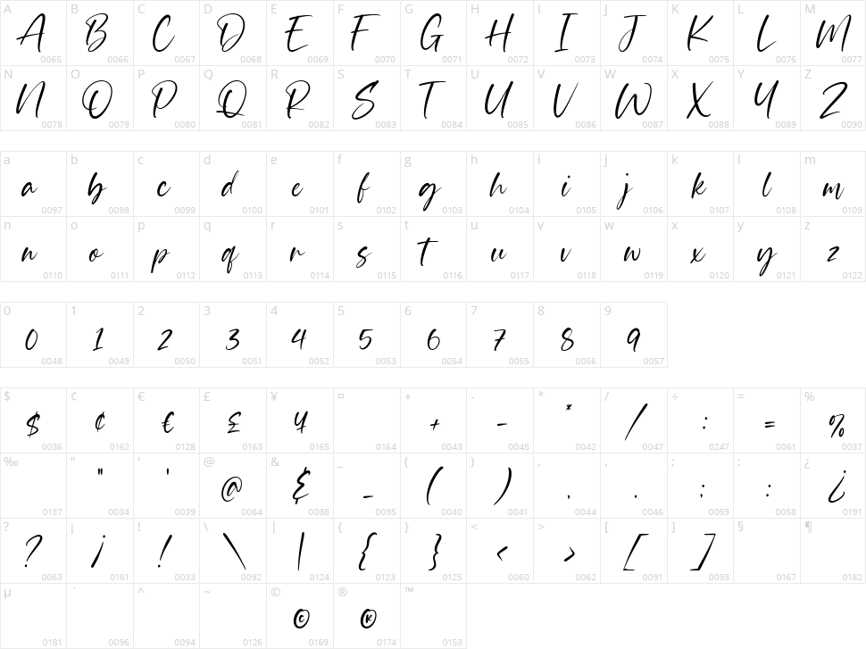 Giantboat Character Map