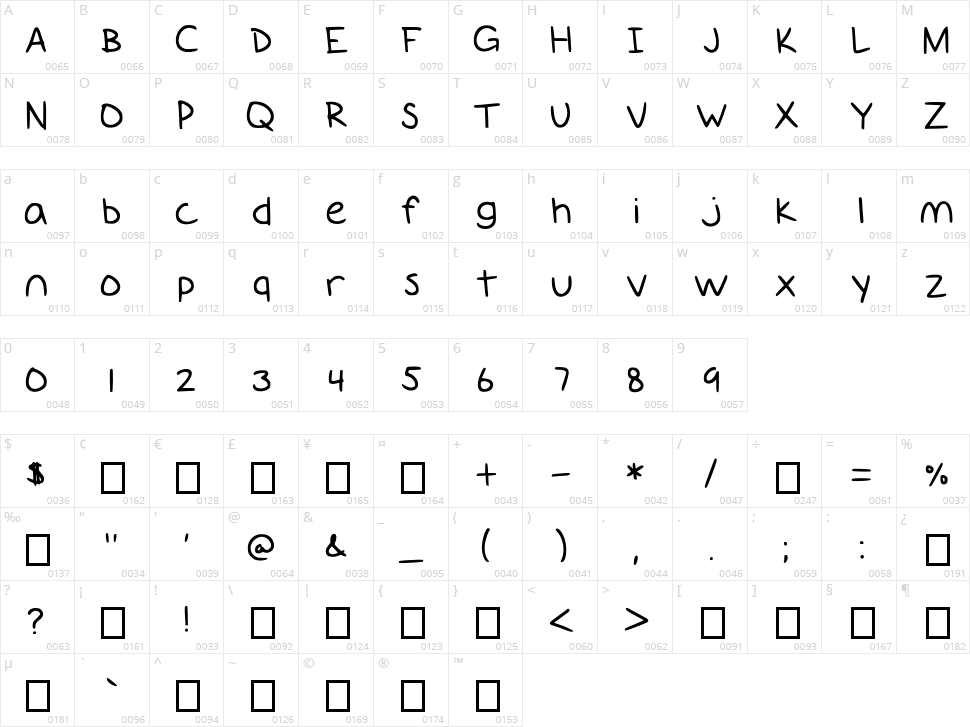 Giants Teeth Character Map