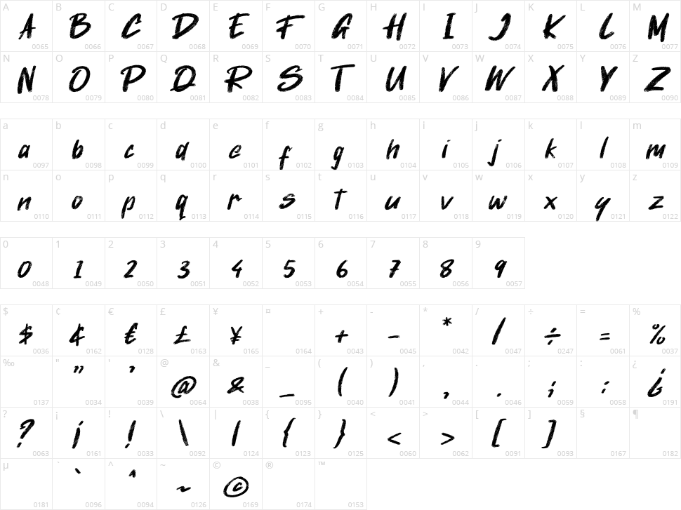 Giantthy Character Map