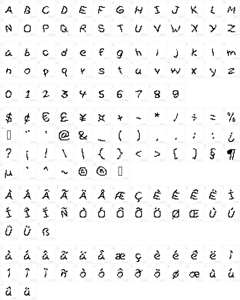 Gibberesque Character Map