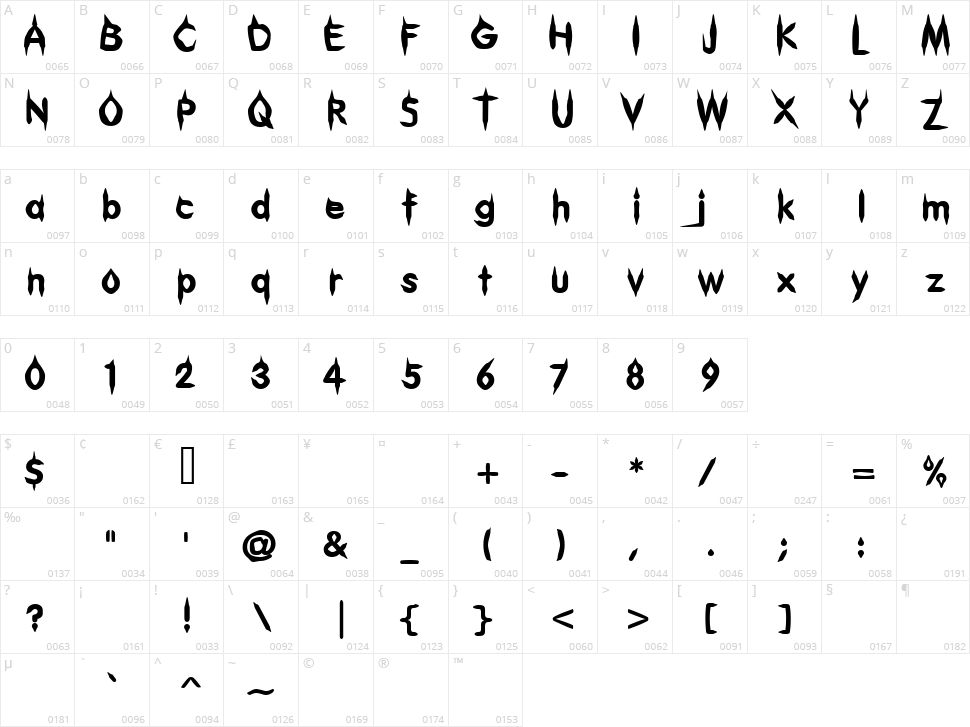 Gibberish Character Map