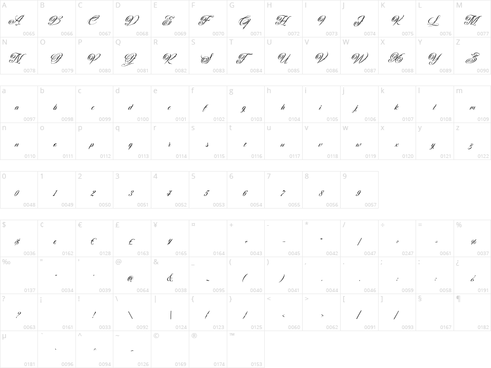 Gibrael Character Map