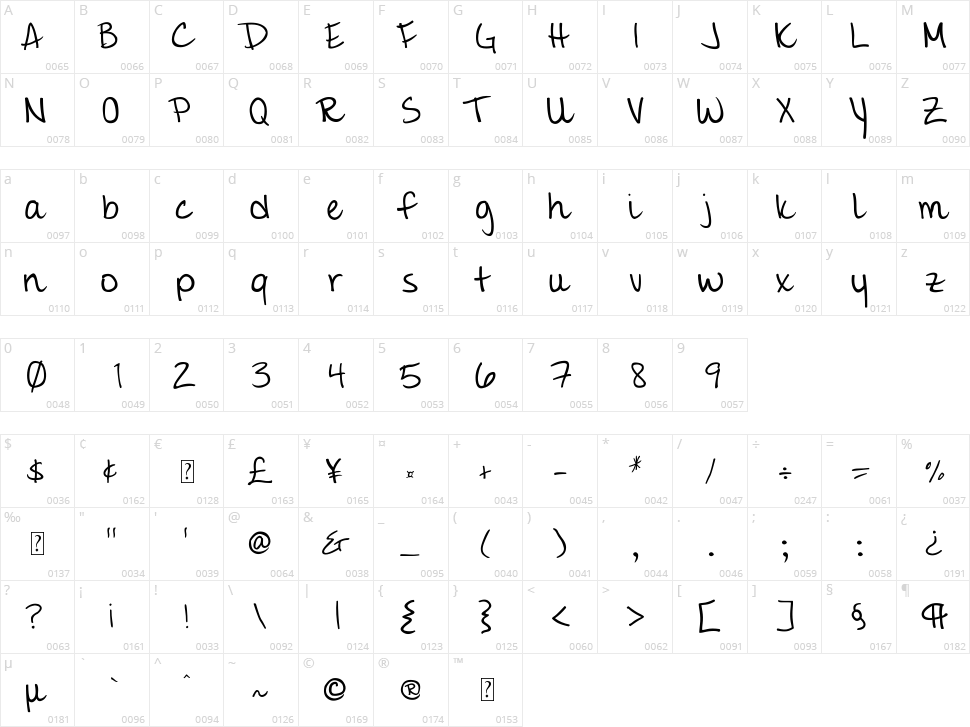 Giddehand Character Map