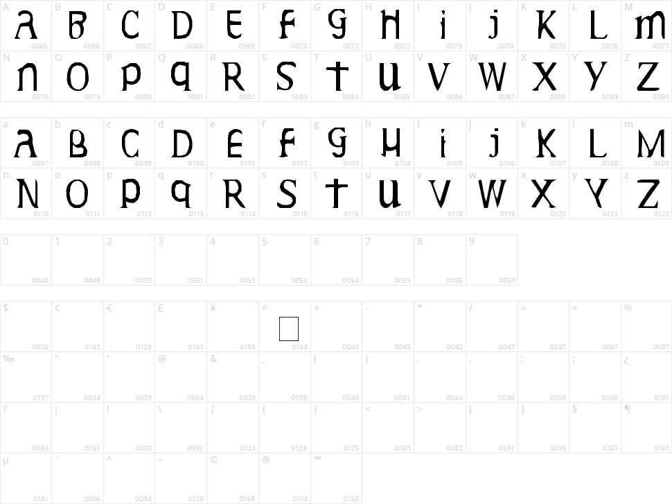Gideon Plexus Character Map