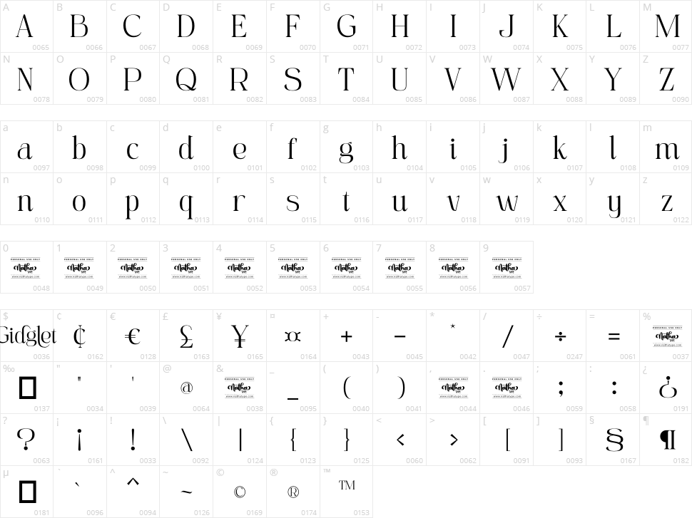 Gidglet Character Map