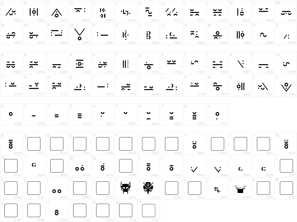 Giedi Maximal Character Map