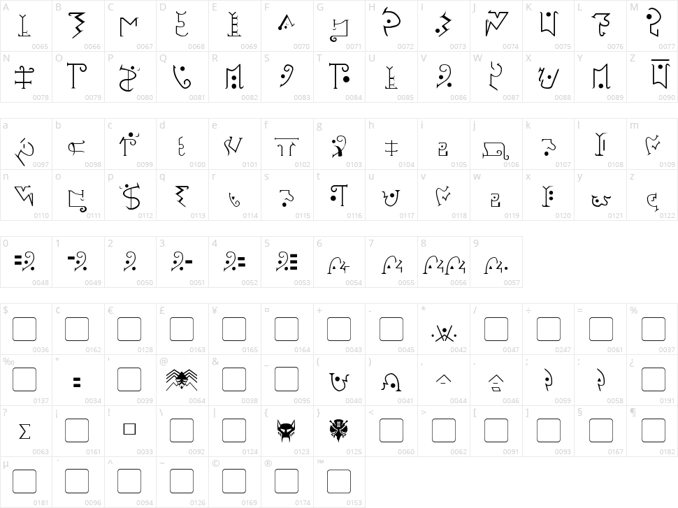 Giedi Predacon Character Map