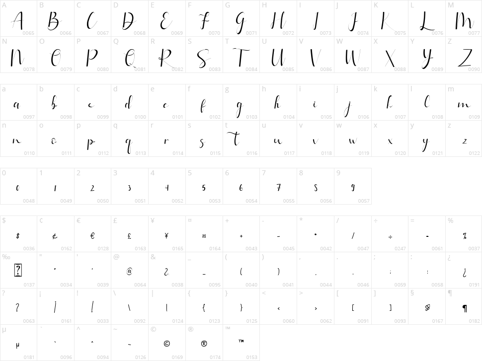 Gietta Character Map
