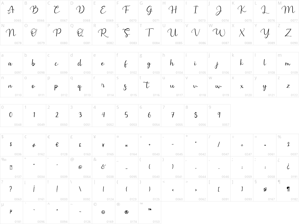 Giette Character Map