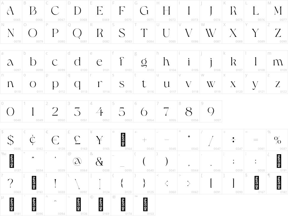 Giflika Character Map