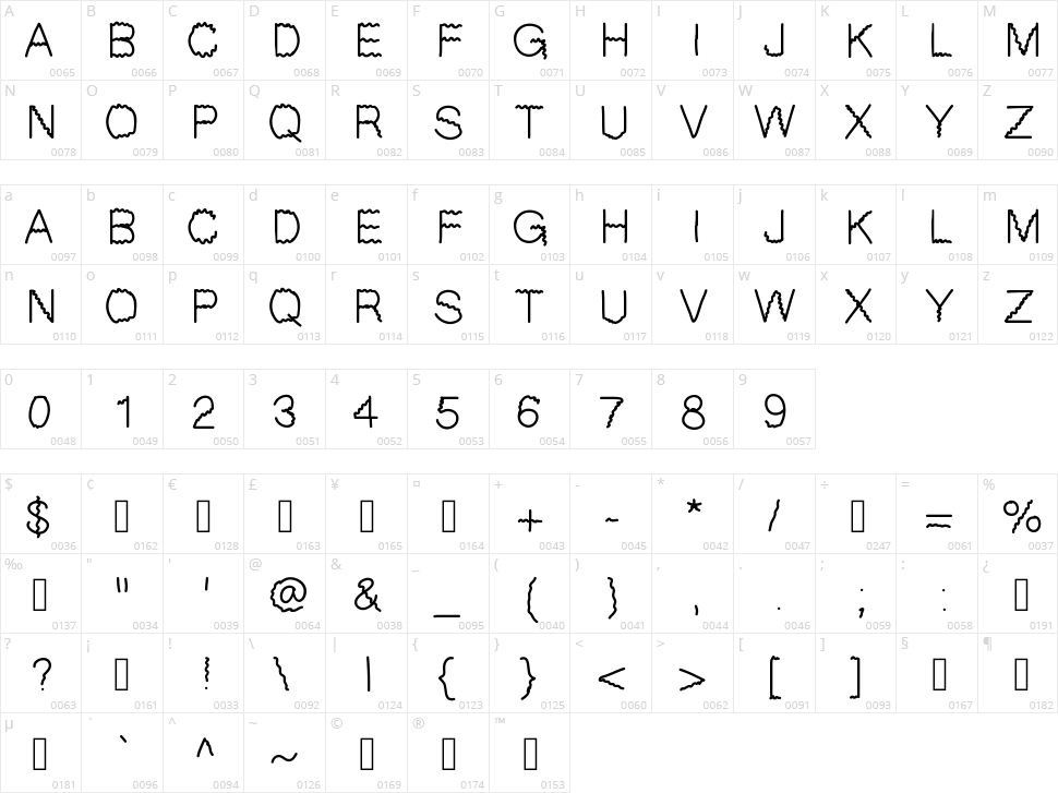 GIfont Character Map