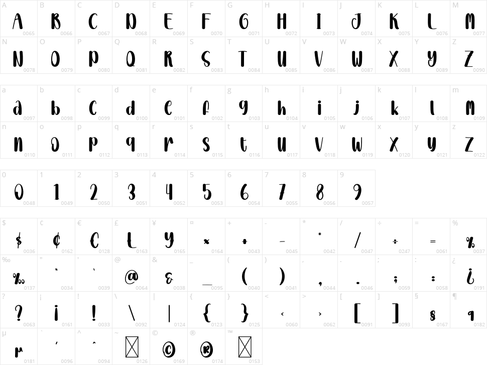 Gift Christmas Character Map