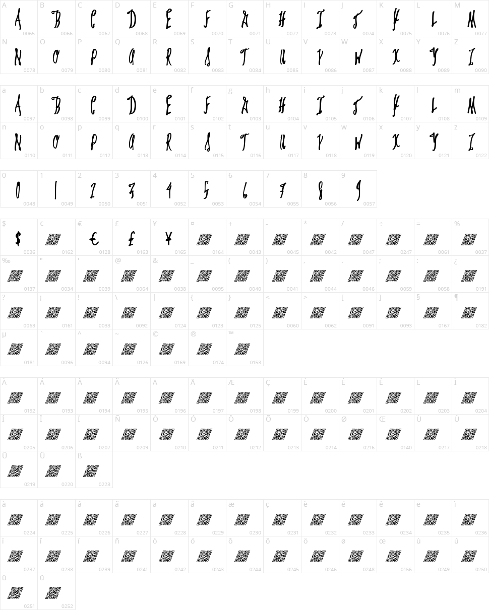 Gift Cards Character Map