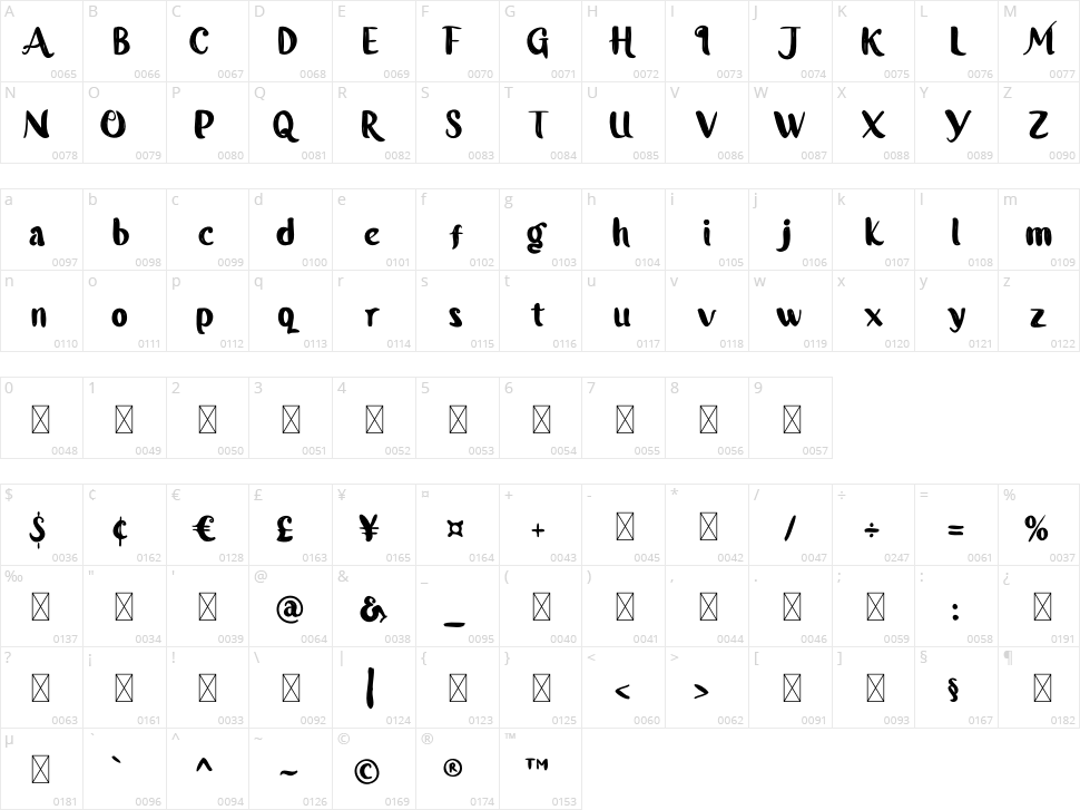 Gigihpu Character Map