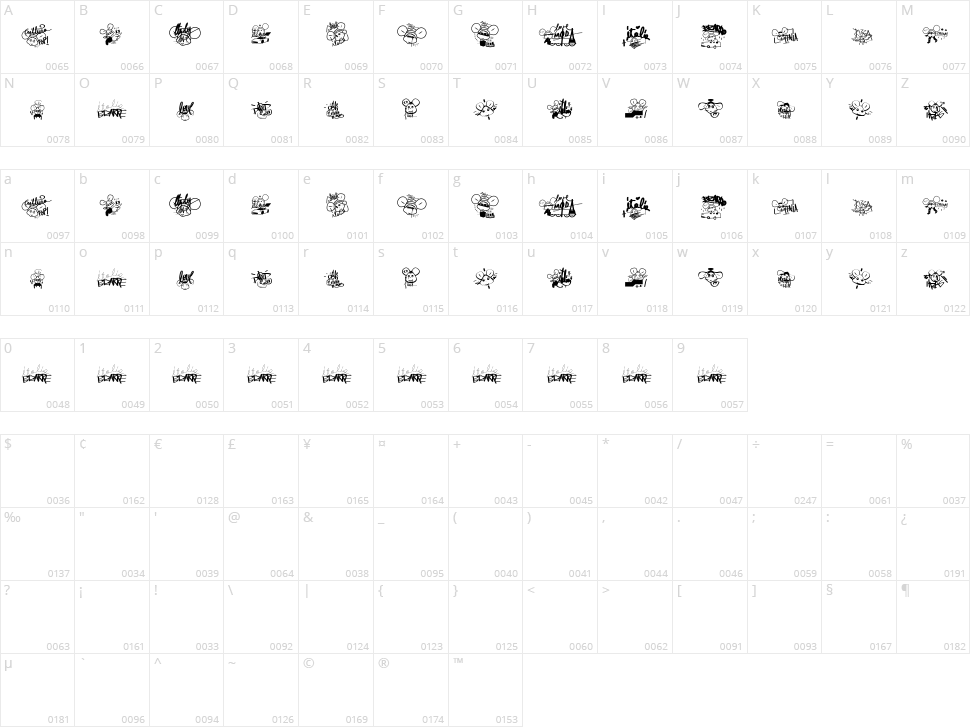 Gigio Italia Bizarre Character Map