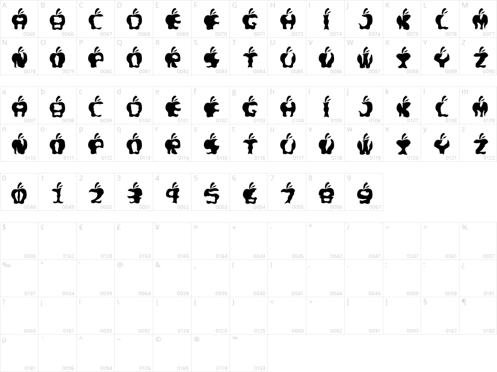 Gigit Apel Character Map