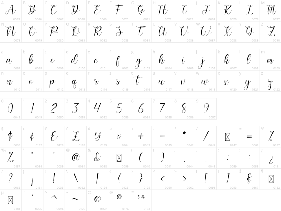 Gilbertho Character Map
